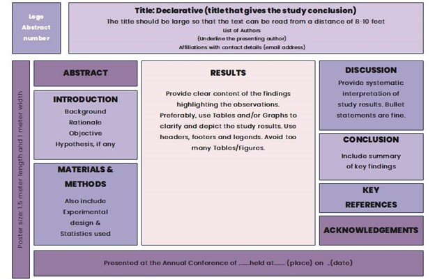 Poster Presentation Sample 3