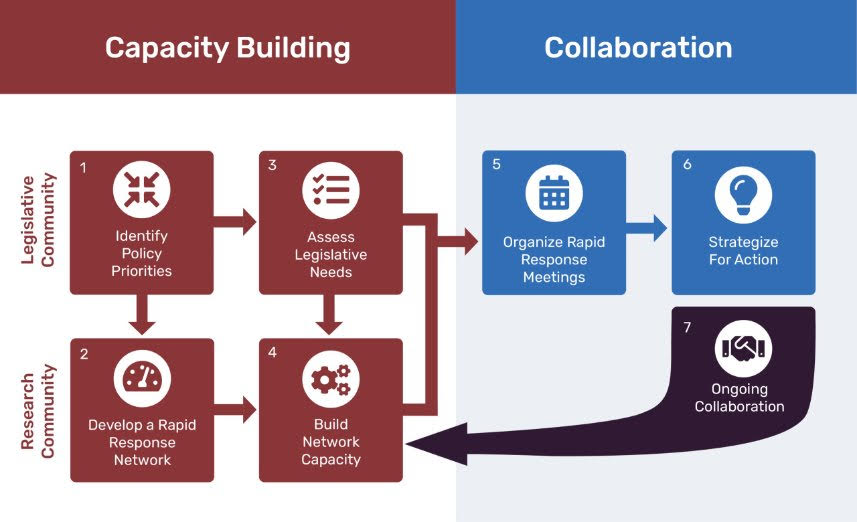 RPC model