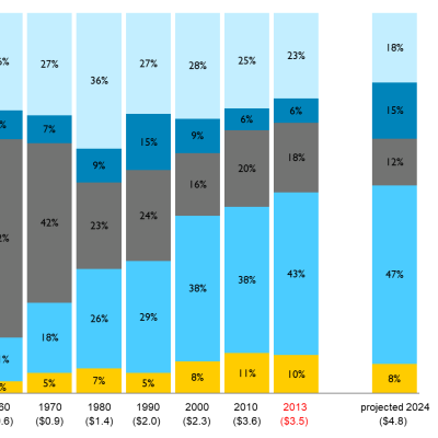 Social Policy Report Brief: Volume 29, Issue 1