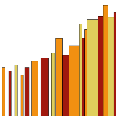 Bar graph with multi-color bars