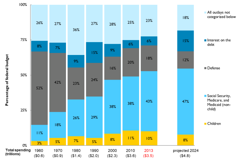 Figure 1 Social Policy Report Brief: Volume 29, Issue 1